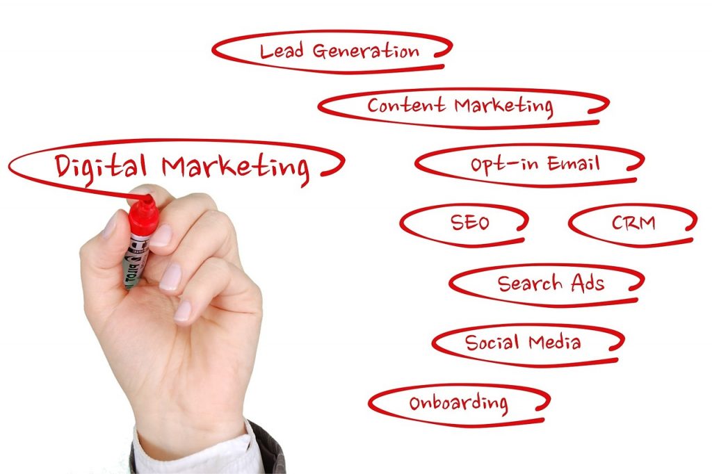 SPC Marine Marketing cost effective marketing methods